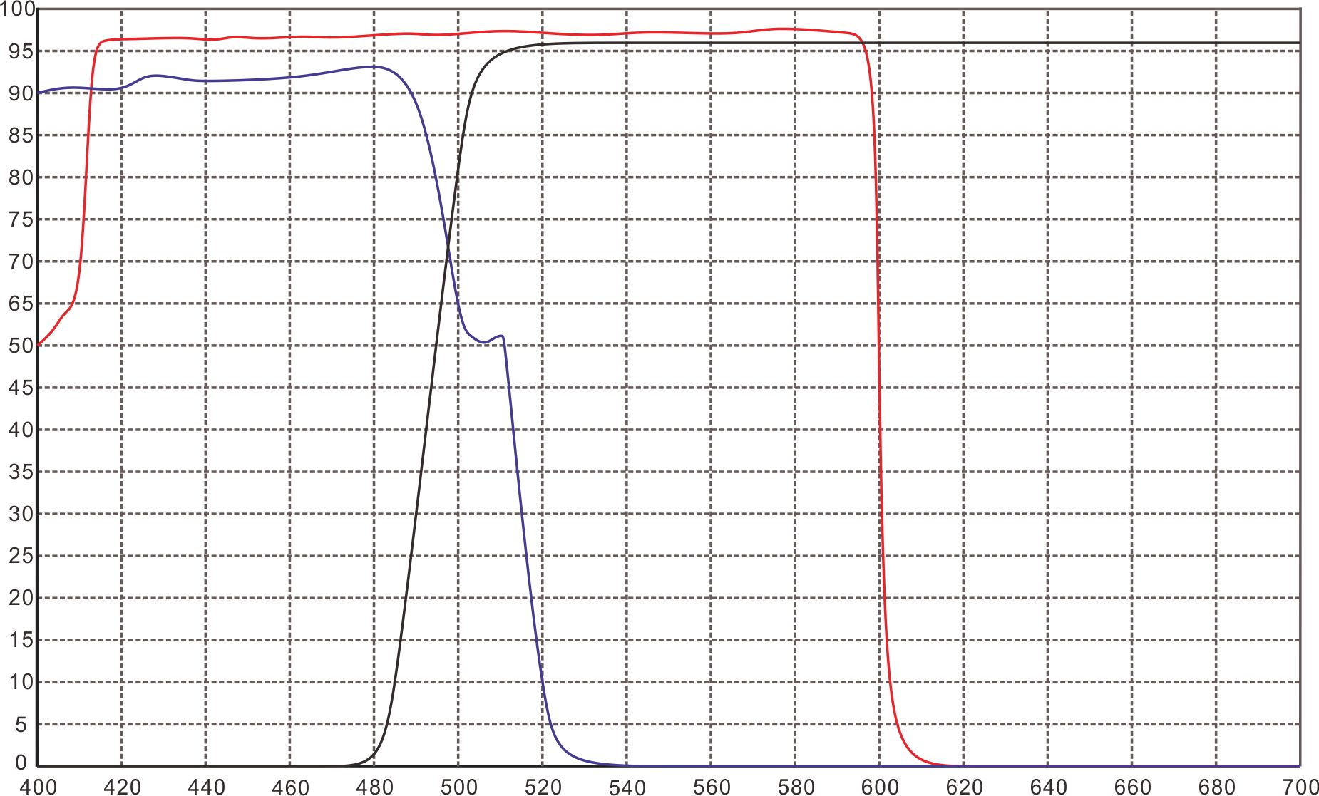 1568595955650855.jpg 二向色鏡.jpg